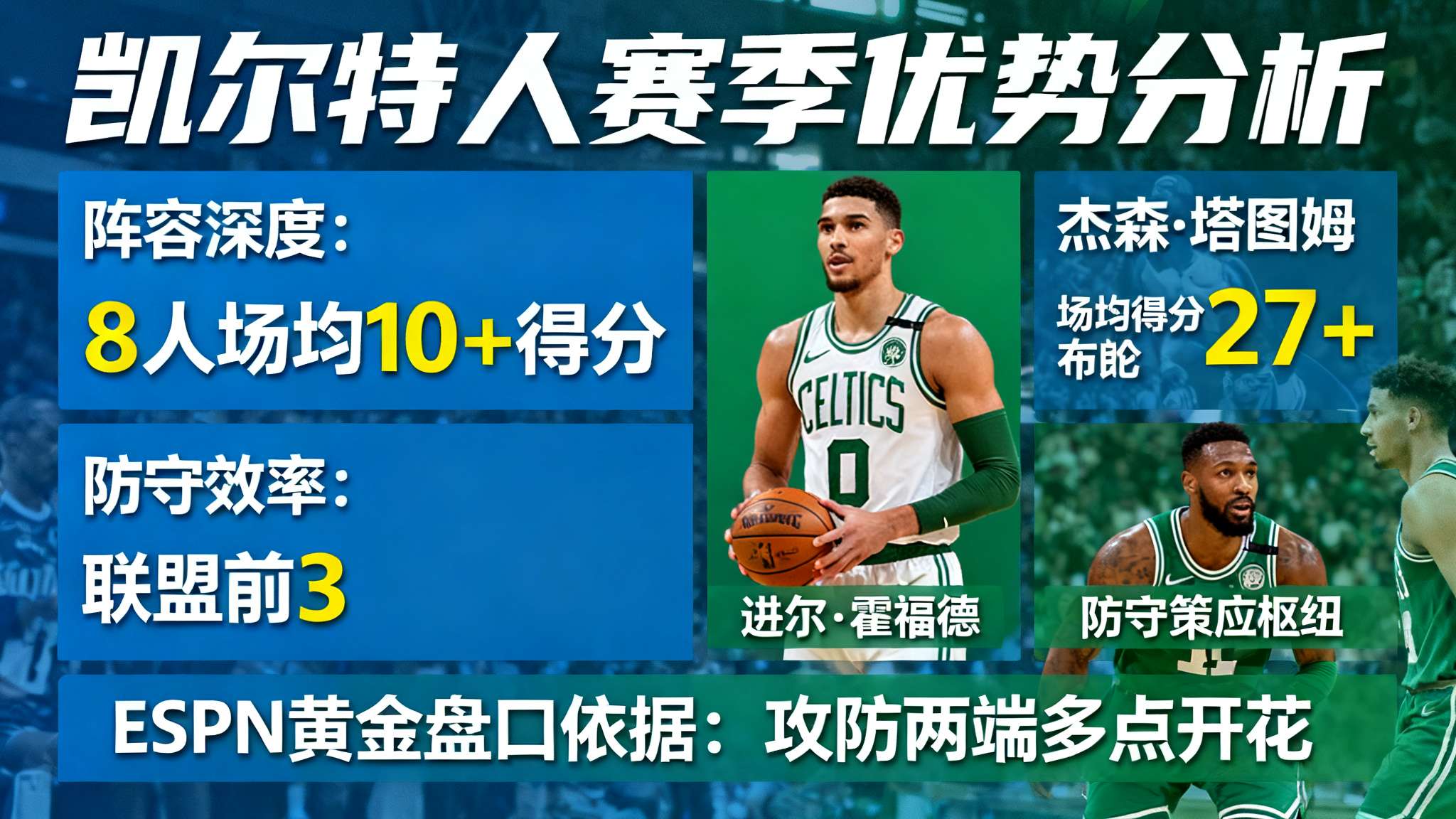 ESPN预测明日比赛：凯尔特人胜率54.4%，老鹰胜率45.6%